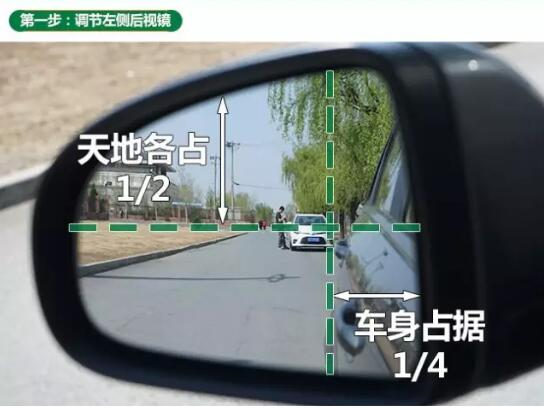 后視鏡實用技巧：告訴你，這個角度安全！你知道怎么調節汽車后視鏡嗎？